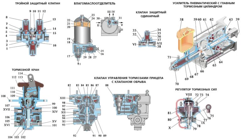 Тормозная система ларгус с абс схема